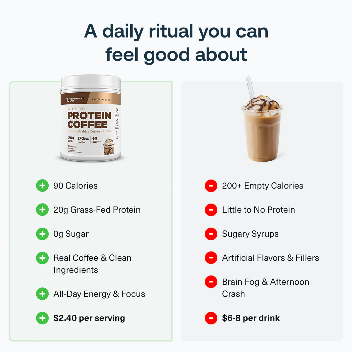 Protein Coffee - Image 12