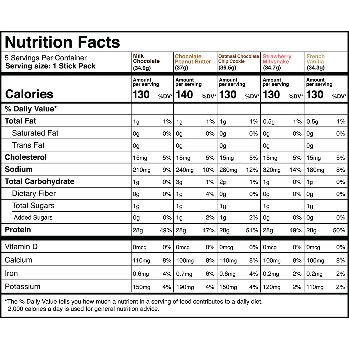 Whey Protein Isolate - 5 Serving Variety Pack - Image 3