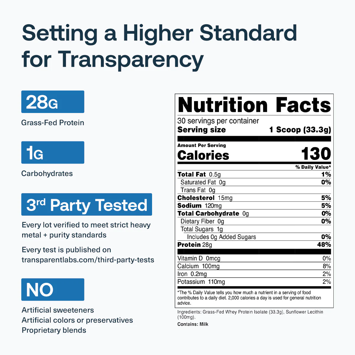 Grass-Fed Whey Protein Isolate - Image 10