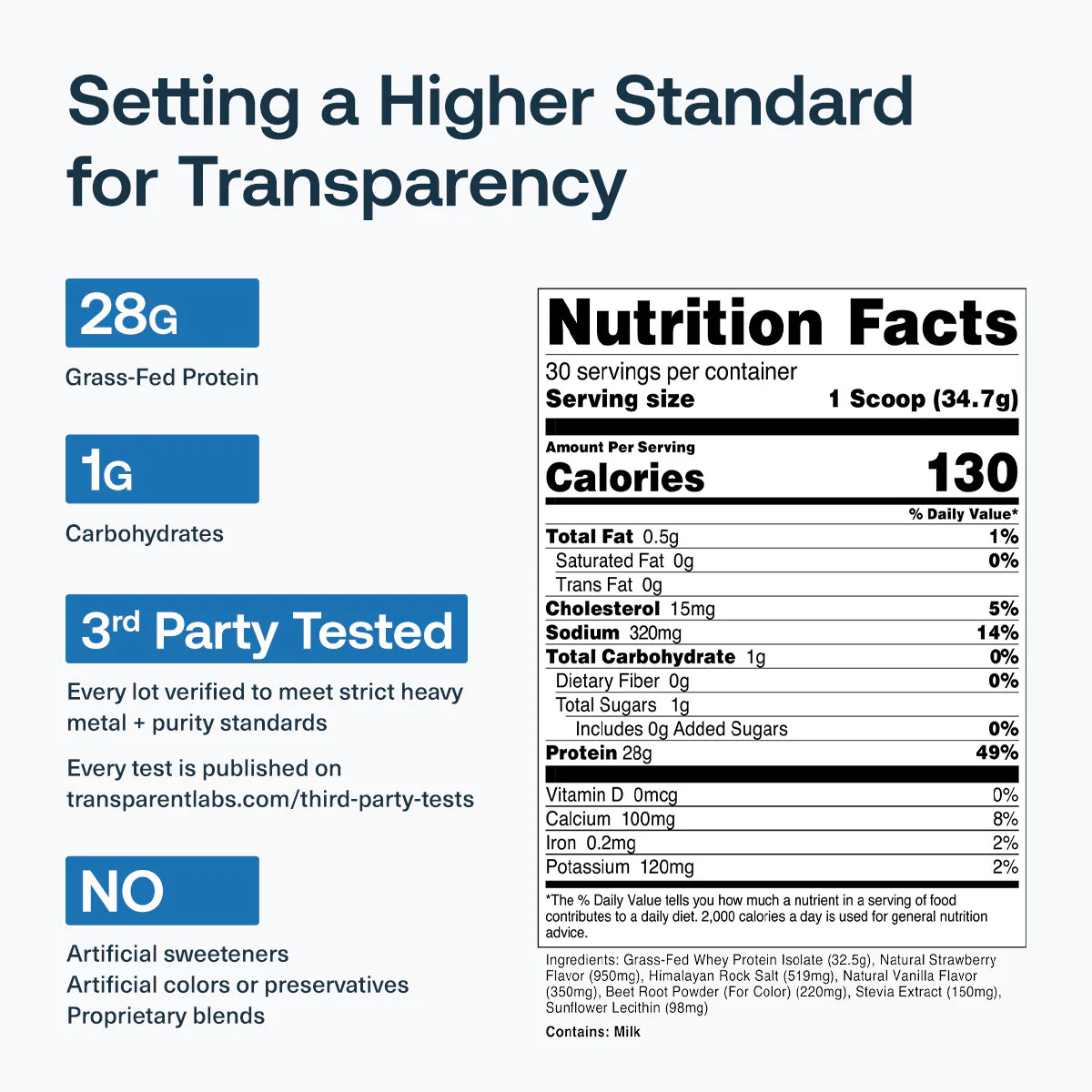 Grass-Fed Whey Protein Isolate - Image 12