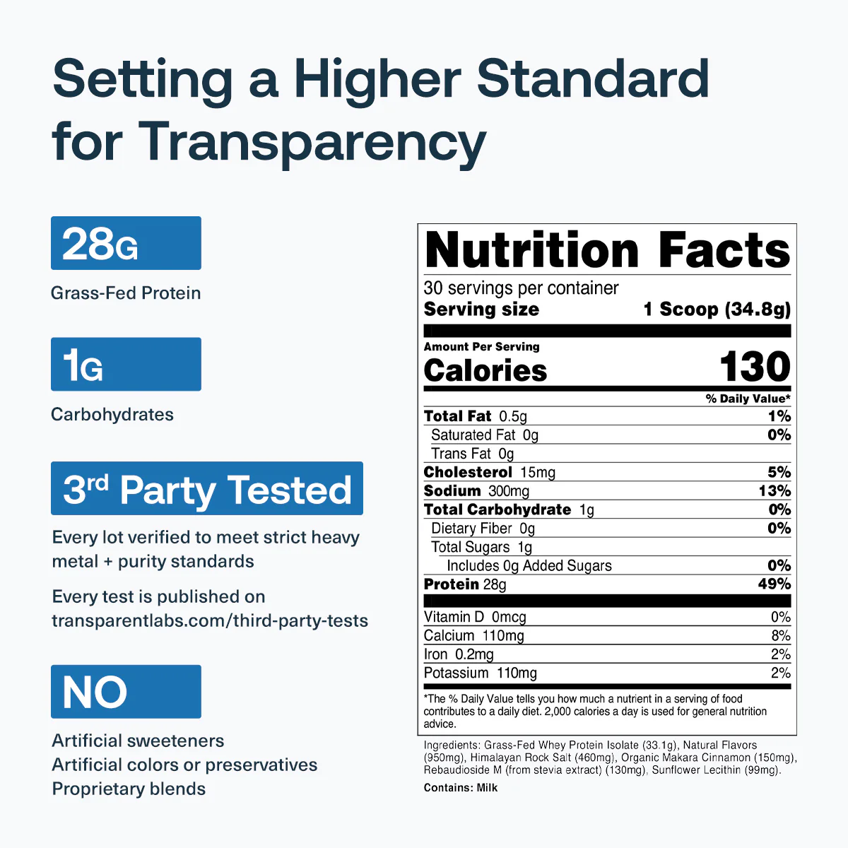 Grass-Fed Whey Protein Isolate - Image 16