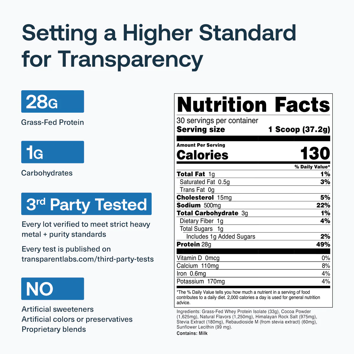 Grass-Fed Whey Protein Isolate - Image 26