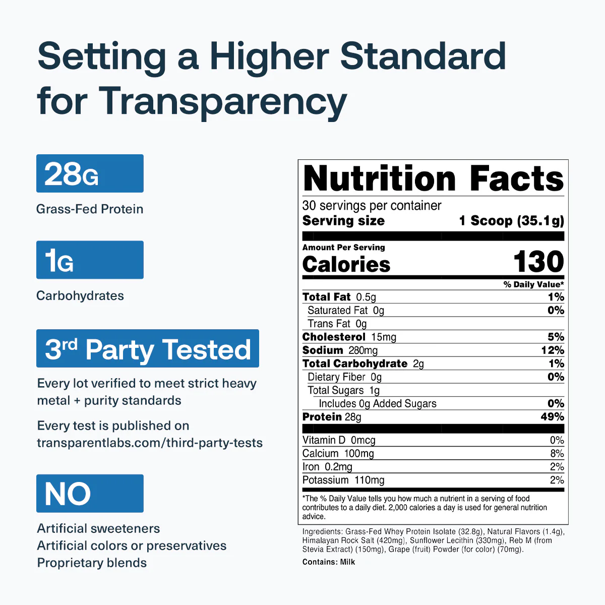 Grass-Fed Whey Protein Isolate - Image 30