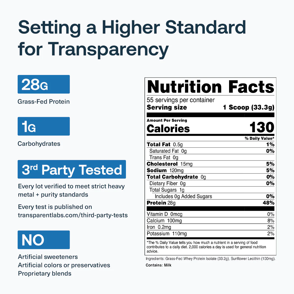 Grass-Fed Whey Protein Isolate - Image 34