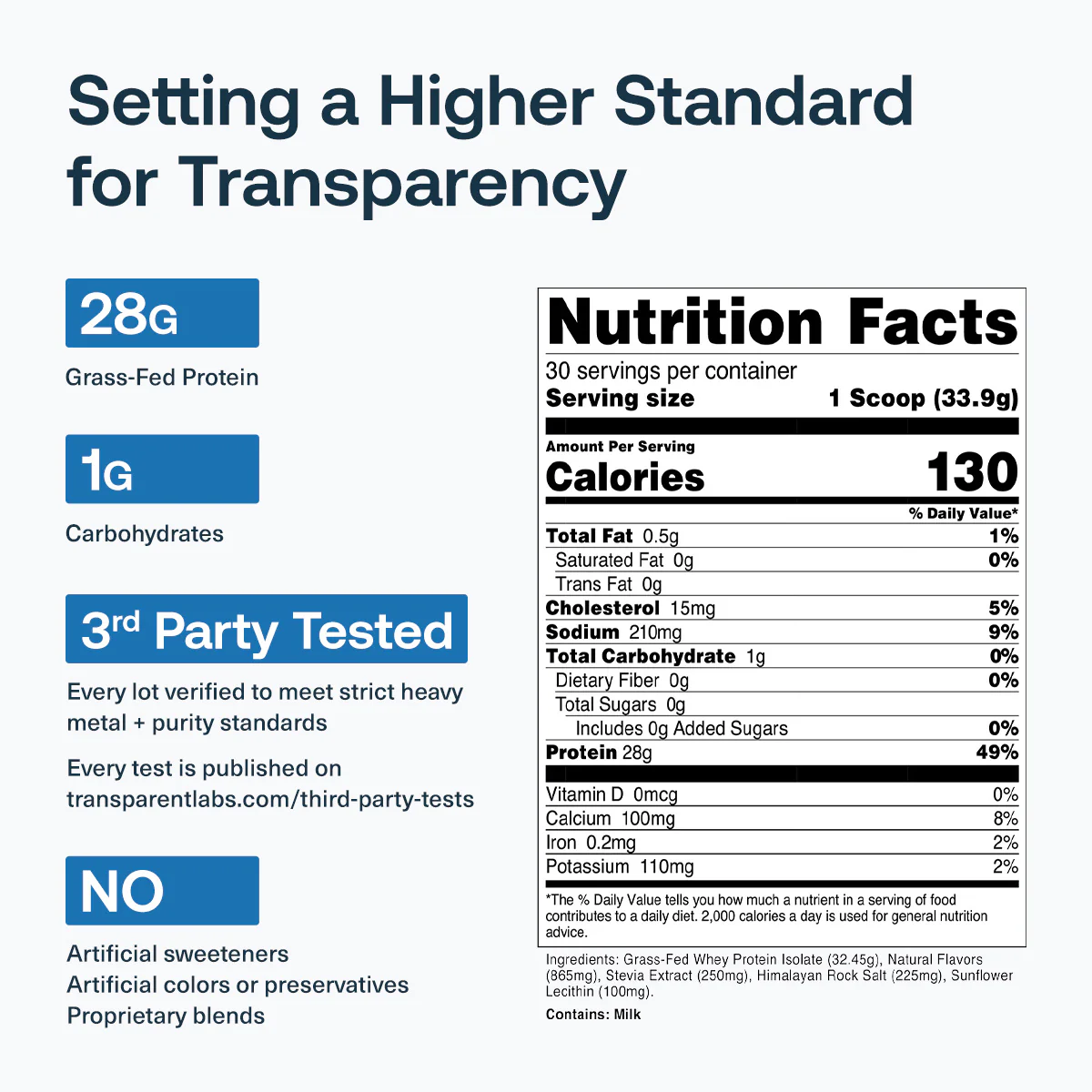 Grass-Fed Whey Protein Isolate - Image 44