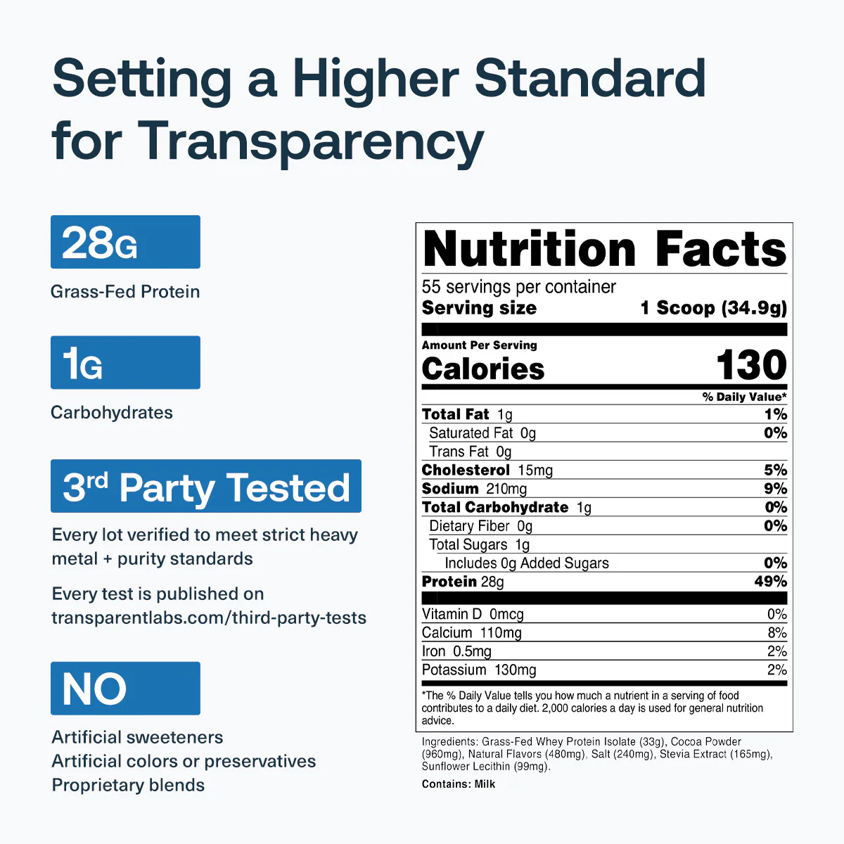 Grass-Fed Whey Protein Isolate - Image 38
